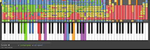 Testing 64 Bit Synthesia - Two Faced Lovers 19.4 Million - Hatsune Miku (Two-Faced Lovers  - Ura Omote Lovers)