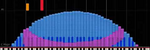 Dark MIDI - MUDA KINGDOM by @BagelsirYT - Super Mario Land
