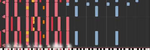Dark MIDI - When Mom Isnt Home - Zeria (When Mom isn't Home)