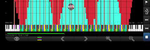 Black MIDI | The Nuker 2 Final 1 142.2 Million Notes | Legit Run (The Nuker II)