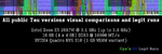 [Black MIDI All Tau Versions] Visual and lag comparison against all public Tau versions - HDSQ (Tau &tau;)